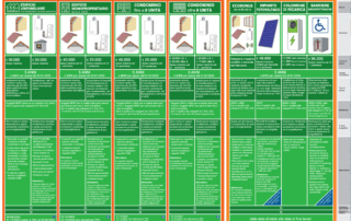 Poster con detrazioni fiscali 2022 di ENEA (parte con Superbonus)