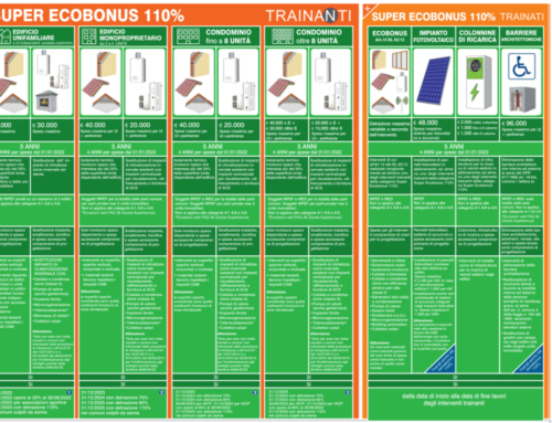 Detrazioni fiscali in condominio 2022: le spiega un nuovo poster di ENEA